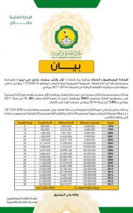 مصرف التجارة والتنمية يوزع أرباحا بقيمة 63 مليون دينار على المساهمين