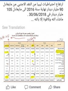 الجديد : أرتفاع أحتياطيات ليبيا من النقد الأجنبي إلى 105 مليار حتى يونيو 2018