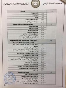 وزير اقتصاد الوفاق يصدر مرسوما يصنف فيه الفئات السلعية التي يجوز استيرادها