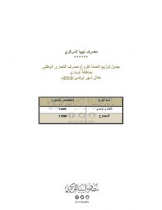 المركزي يعلن توزيع 199 مليون دينار على بعض مصارف المناطق الليبية خلال نوفمبر