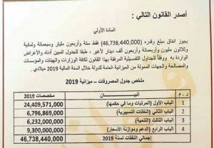 أوجه صرف الميزانية العامة للدولة 2019 كما حددها مجلس النواب