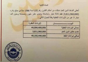 أوجه صرف الميزانية العامة للدولة 2019 كما حددها مجلس النواب