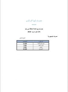 المركزي يعلن جدول توزيع الإرسالية النقدية الأخيرة على فروع المصارف التجارية ببني وليد