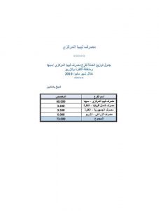 المركزي يخصص 73 مليون دينار  لسبها والكفرة وتازربو