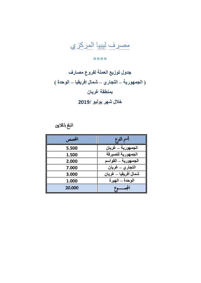 مركزي طرابلس يرسل سيولة نقدية بقيمة 20 مليون دينار لمصارف غريان