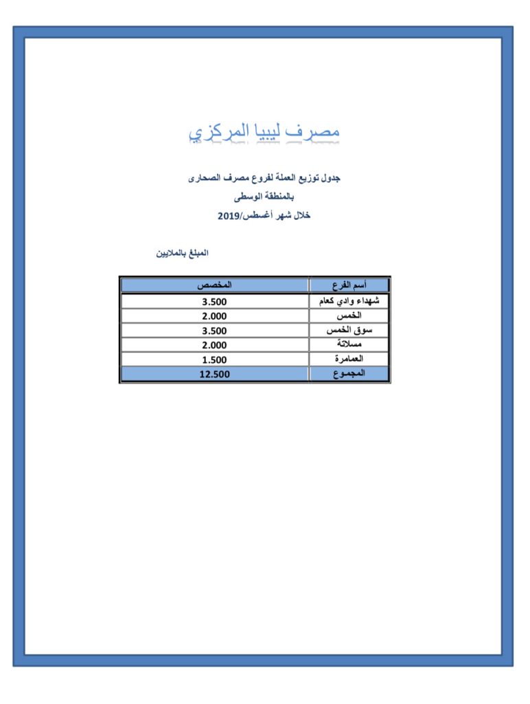 بمناسبة قرب عيد الأضحى.. المركزي يخصص 49 مليون للمصارف التجارية بالمنطقة الوسطى