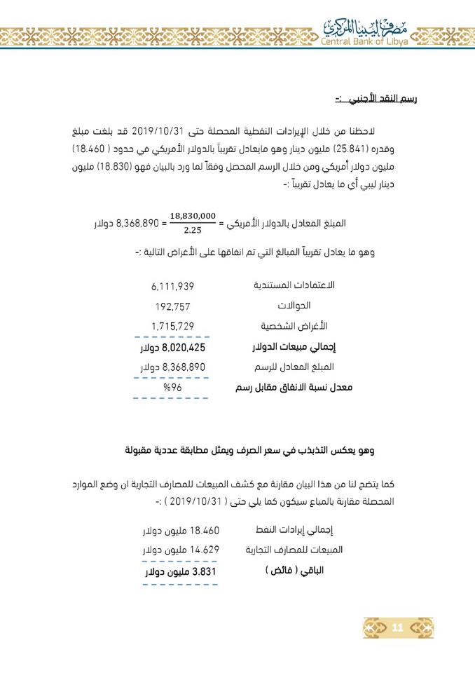 المصرف المركزي بالبيضاء يتهم "مركزي طرابلس" بدعم السوق السوداء