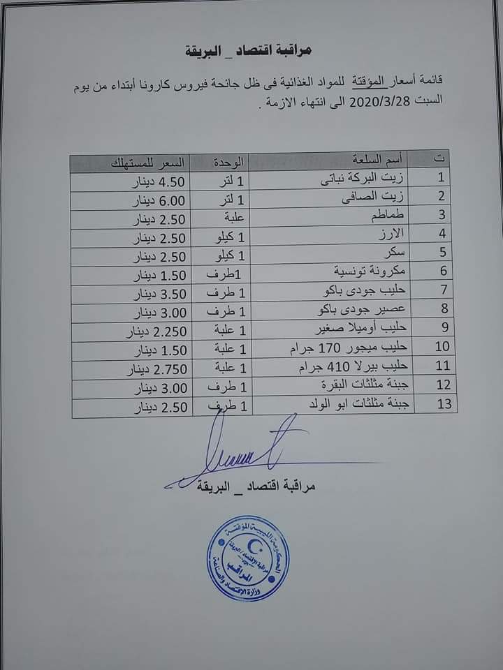 اقتصاد البريقة تُحدد أسعارًا جديدة للخضروات والمواد الغذائية