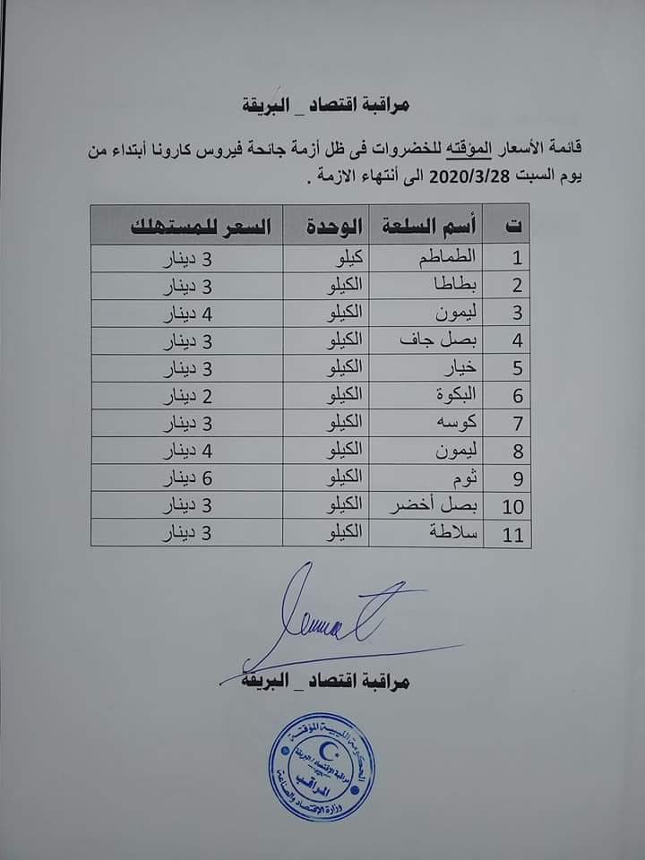 اقتصاد البريقة تُحدد أسعارًا جديدة للخضروات والمواد الغذائية