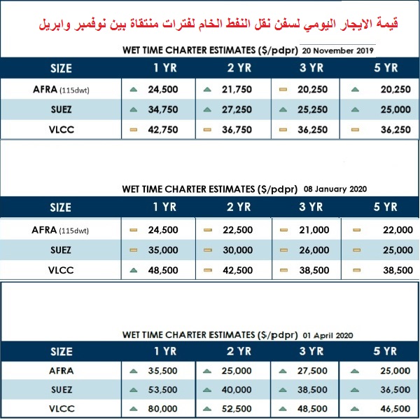 الترهوني يتحدث لصدى عن أثر فيروس كورونا المستجد COVID-19 على النقل البحري العالمي للنفط
