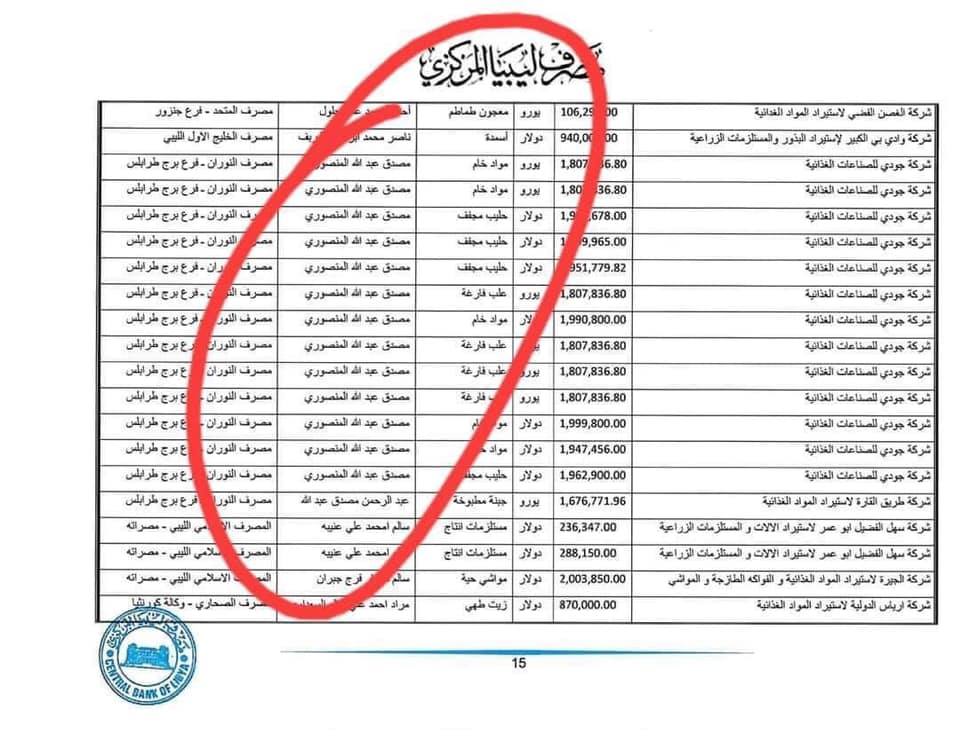 "الجديد" للمركزي ووزارة الاقتصاد : أيهما أكثر أهمية ؟ توريد إطارات السيارات أو توريد عصائر بــ25 مليون يورو