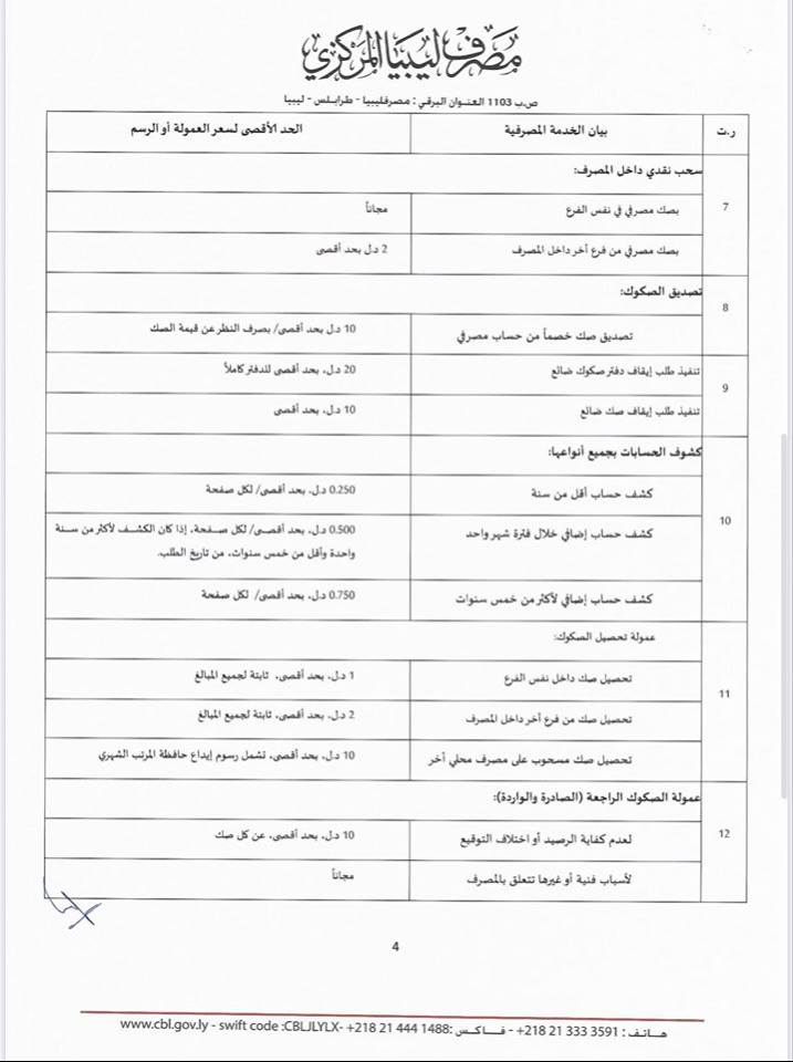 مخالفاً لضوابط المركزي .. التجارة والتنمية طرابلس يخصم عمولة بنسبة 3% على صكوك المقاصة الواردة