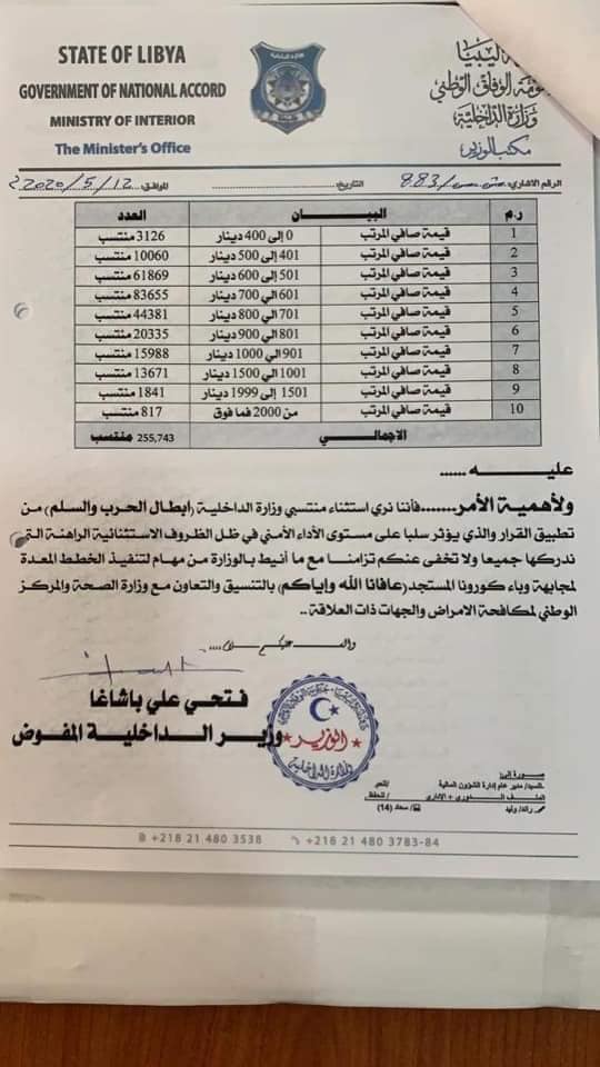 "باشاغا" يطالب الرئاسي باستثناء المنتسبين لوزارة الداخلية من قرار خفض 20% من المرتبات