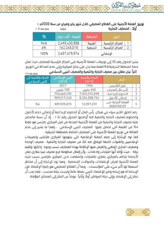 مركزي البيضاء: حصة المصارف بالمنطقة الشرقية من النقد الأجنبي لم تتجاوز 6%