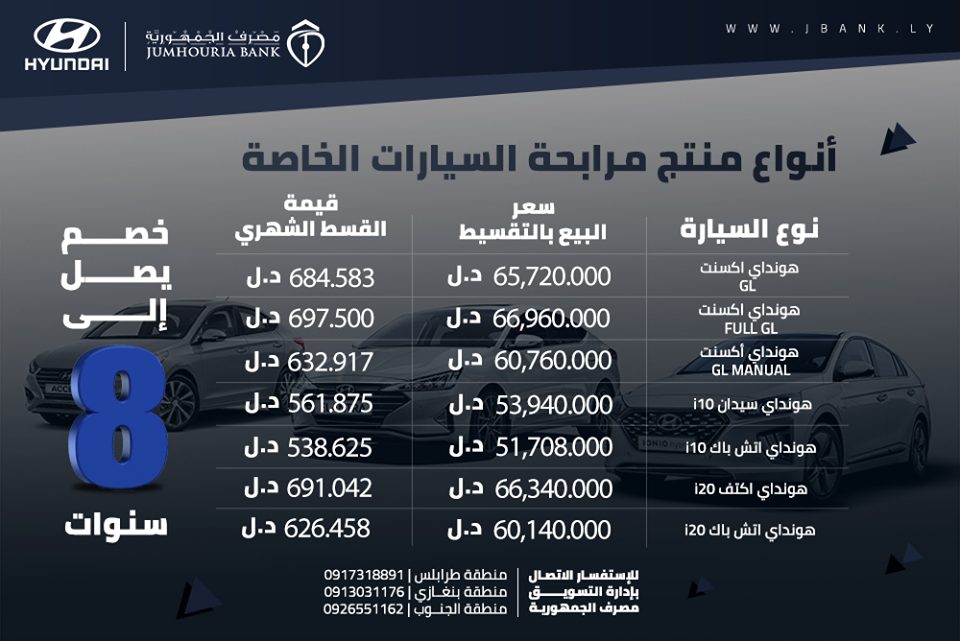 مصرف الجمهورية يوضح لزبائنه إجراءات الحصول على "سيارة " بنظام المرابحة الاسلامية
