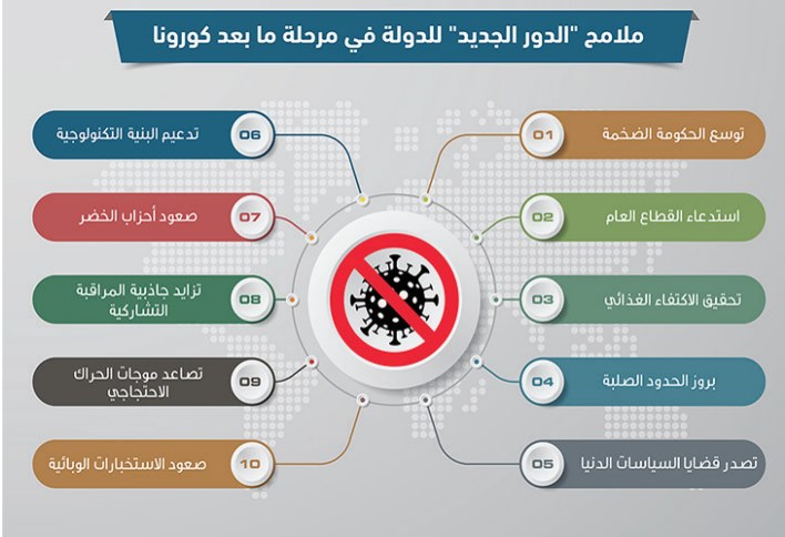 قراءة لدراسة بعنوان تغير دور الدولة في ظل جائحة فيروس كورونا المستجد COVID-19 "الجزء الثاني"