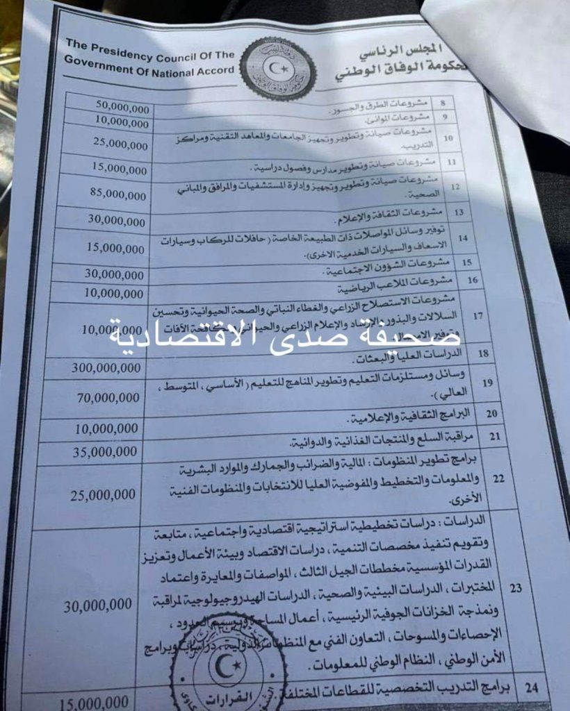خاص … الرئاسي يصدر قراراً جديداً لاعتماد المبالغ الموزعة على باب المشروعات وبرامج التنمية