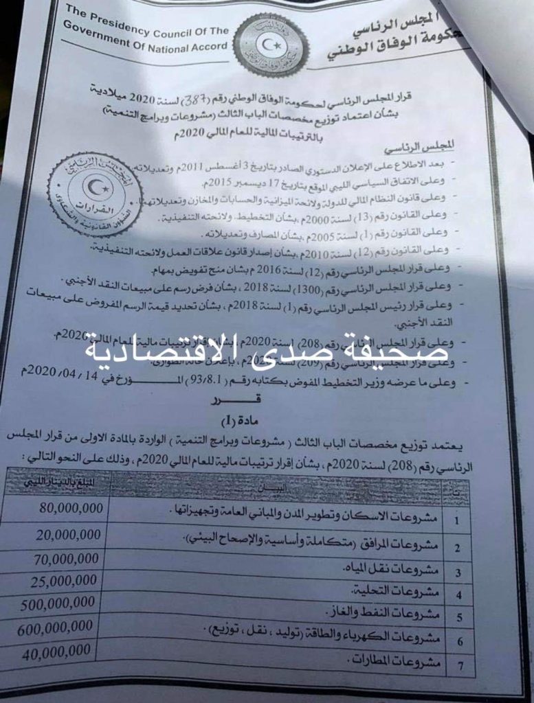 خاص … الرئاسي يصدر قراراً جديداً لاعتماد المبالغ الموزعة على باب المشروعات وبرامج التنمية