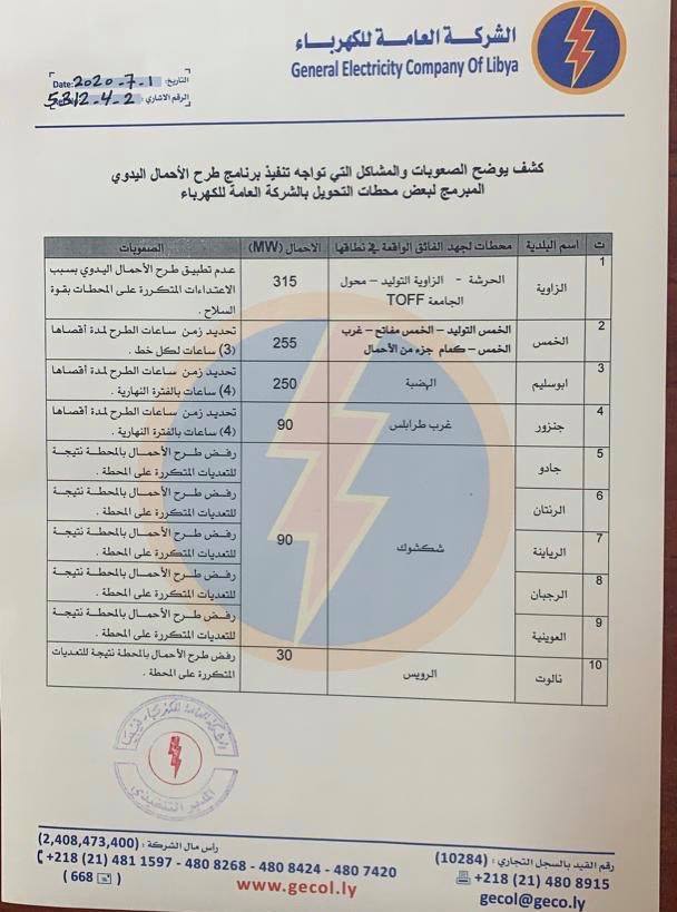 العامة للكهرباء تكشف عن المدن الرافضة لطرح الأحمال