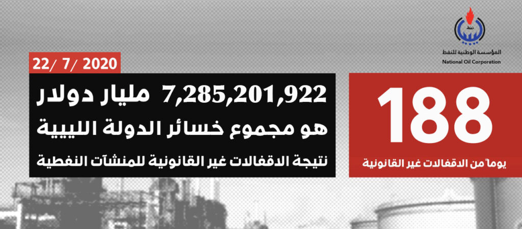 الوطنية للنفط: حجم خسائر إغلاق النفط تجاوز 7.2 مليار دولار