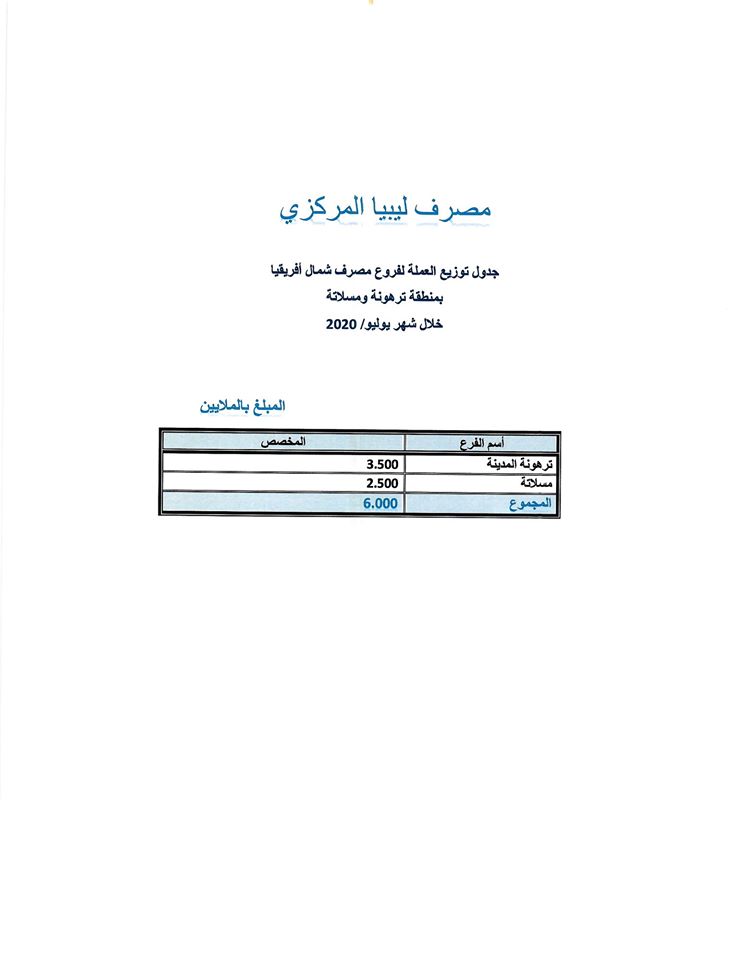 المركزي يخصص سيولة نقدية للمصارف التجارية بترهونة و مسلاتة