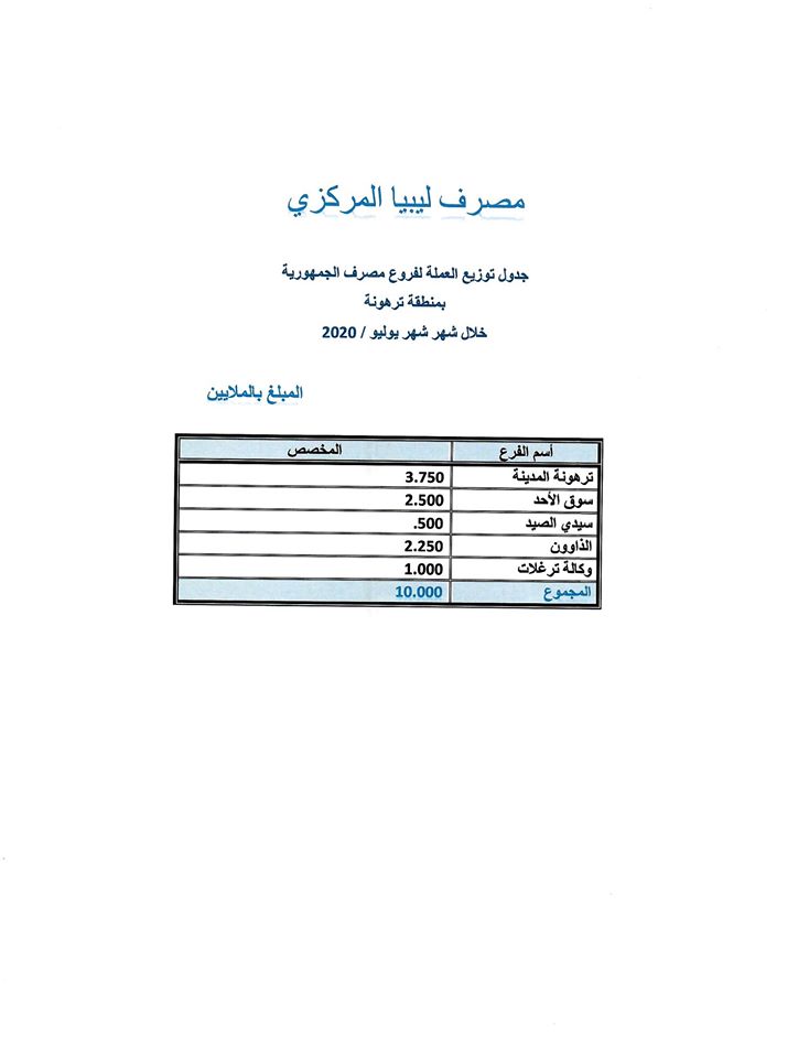 المركزي يخصص سيولة نقدية للمصارف التجارية بترهونة و مسلاتة