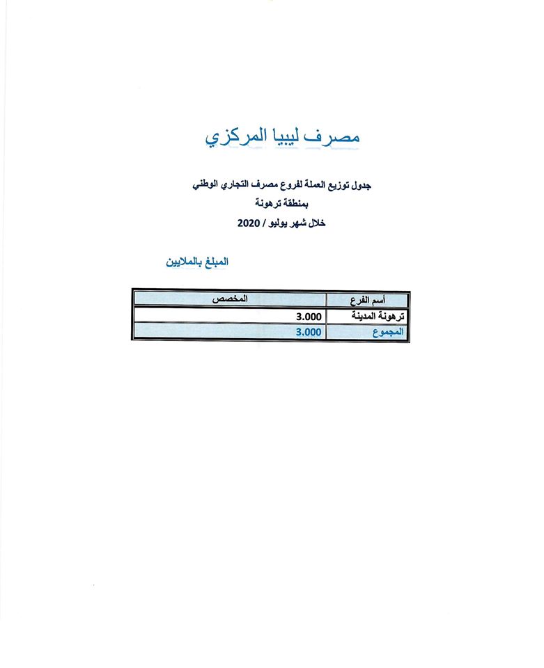 المركزي يخصص سيولة نقدية للمصارف التجارية بترهونة و مسلاتة
