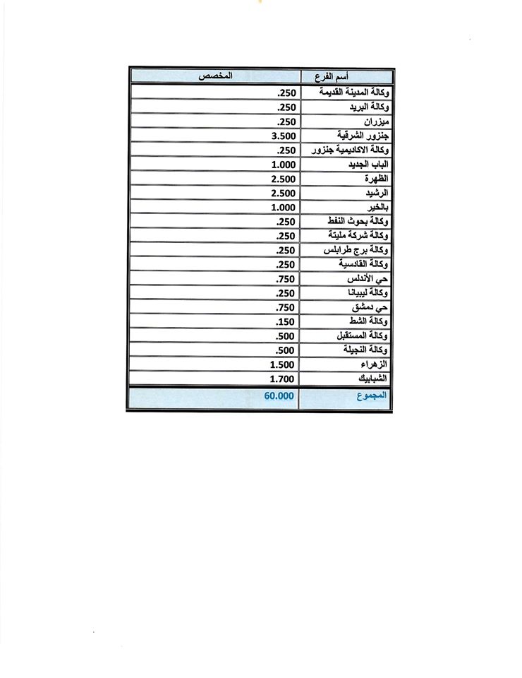 المركزي يخصص سيولة نقدية بعدد من فروع المصارف بطرابلس