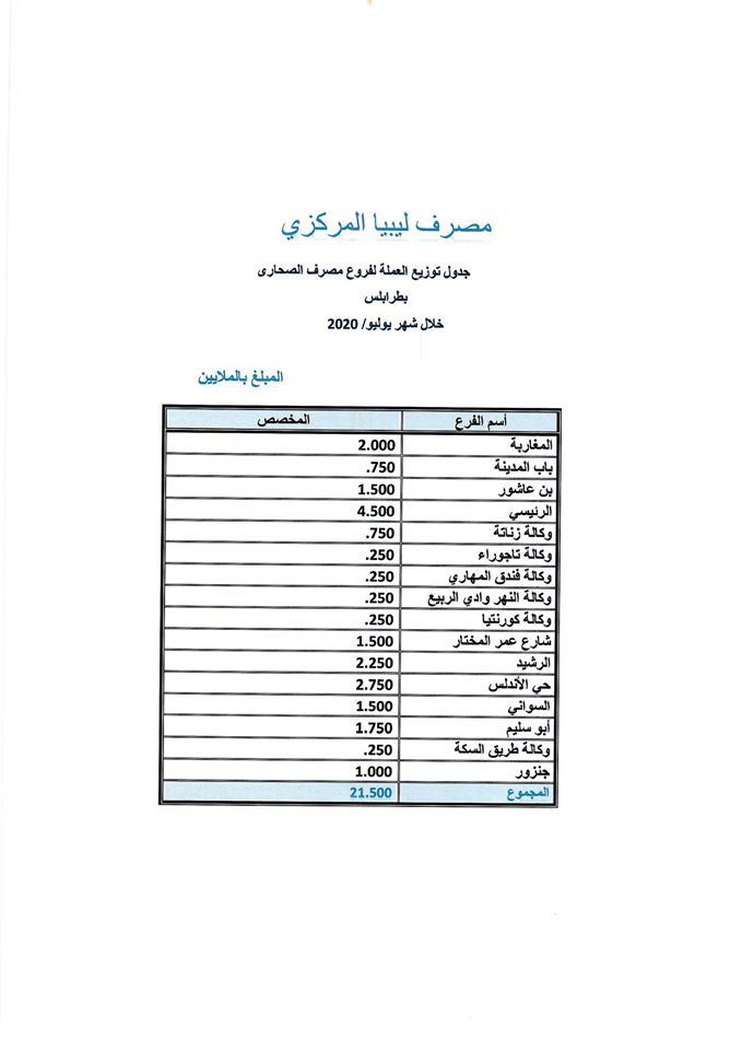 المركزي يخصص سيولة نقدية بعدد من فروع المصارف بطرابلس
