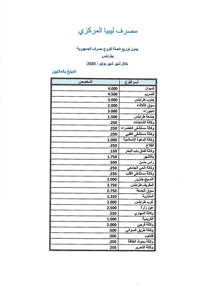 المركزي يخصص سيولة نقدية بعدد من فروع المصارف بطرابلس