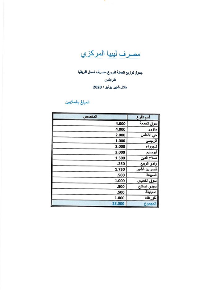 المركزي يخصص سيولة نقدية بعدد من فروع المصارف بطرابلس