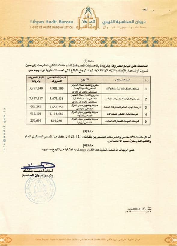 "شكشك" يوقف ستة مسؤولين بجهاز الطب العسكري ويتحفظ على ملايين مصروفة بالزيادة بحسابات عدد من الشركات