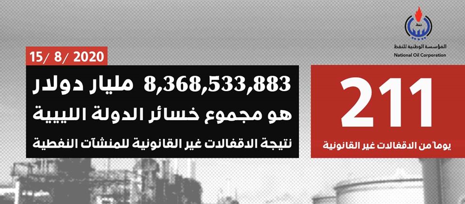 "الوطنية للنفط": خسائر الدولة الليبية تجاوزت 8.3 مليار دولار بعد سبعة أشهر من إغلاق المنشآت النفطية