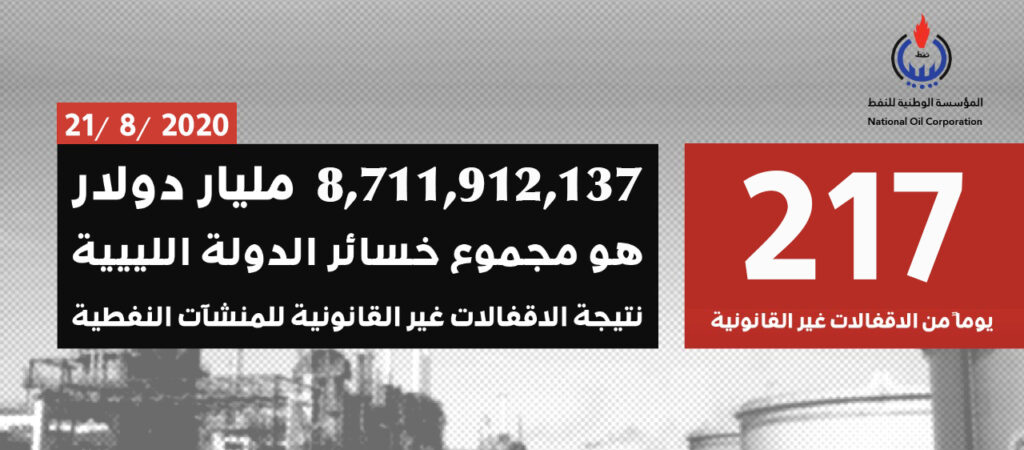 "الوطنية للنفط": خسائر الدولة الليبية من إغلاق النفط تجاوزت 8.7 مليار دولار