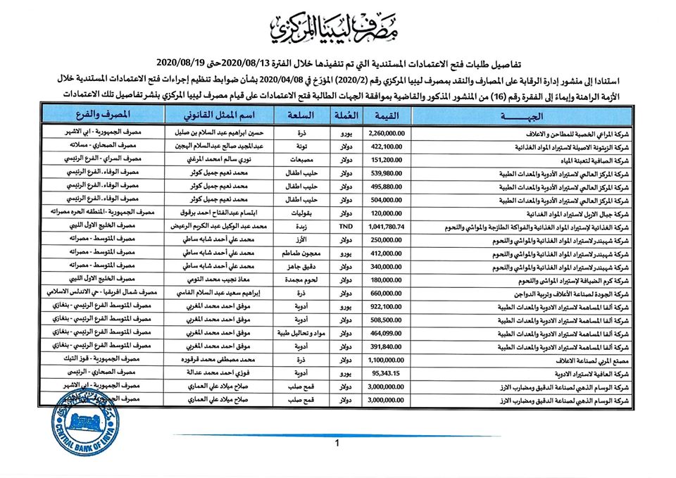 المصرف المركزي: فتحنا هذا الأسبوع اعتمادات بقيمة تجاوزت 136 مليون دولار لأكثر من 100 شركة