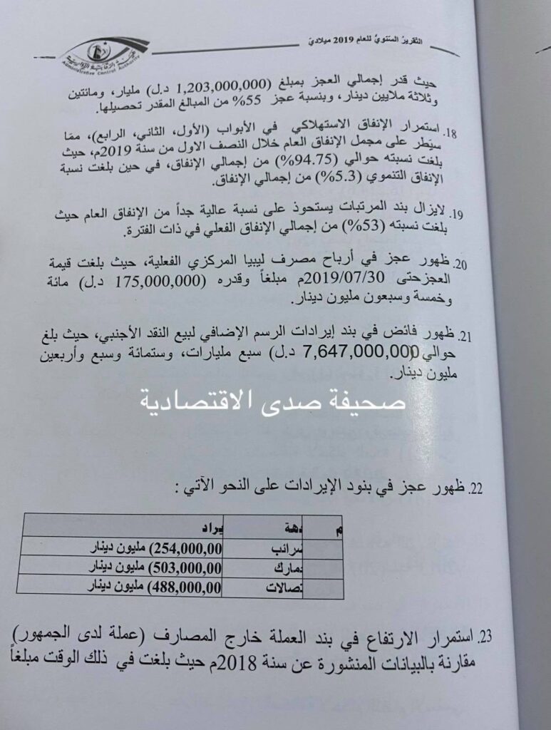 حصري لصدى: تقرير الرقابة الإدارية 2019 يكشف مخالفات بالبنك المركزي طرابلس ... وتفرد "الكبير" بمنح مكافآت شهرية لأعضاء المصرف الخارجي