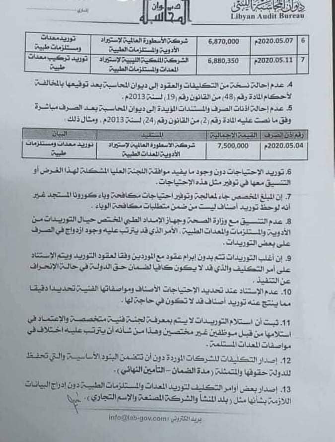 ديوان المحاسبة بالبيضاء يكشف حجم الفساد بمصروفات اللجنة العليا لمكافحة جائحة كورونا بالمنطقة الشرقية