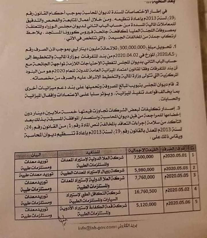 ديوان المحاسبة بالبيضاء يكشف حجم الفساد بمصروفات اللجنة العليا لمكافحة جائحة كورونا بالمنطقة الشرقية