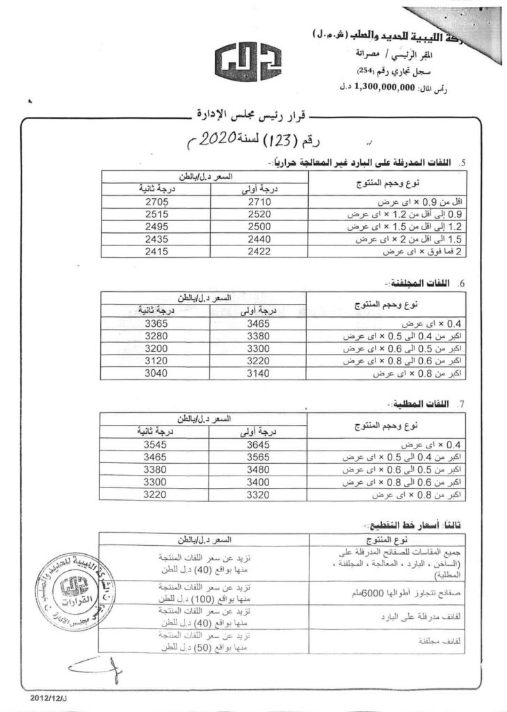 الحديد والصلب تعلن عن تعديل تسعيرة بيع منتجات الشركة