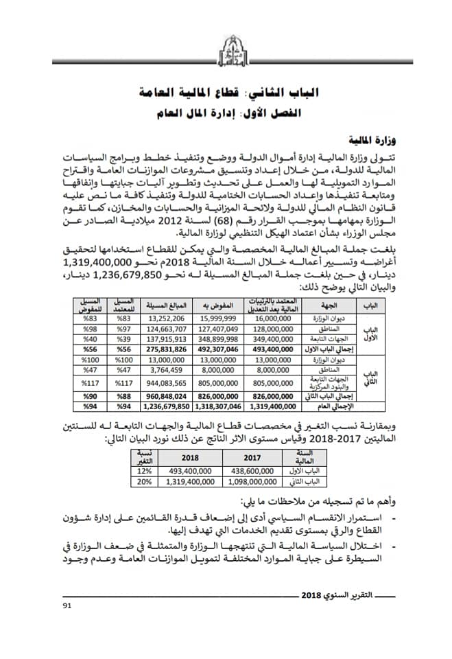 من بينها فتح اعتماد مخالف لشركة "هونداي"بقيمة تتجاوز 900 ألف دولار .. ديوان المحاسبة يرصد عدة مخالفات لوزارة المالية