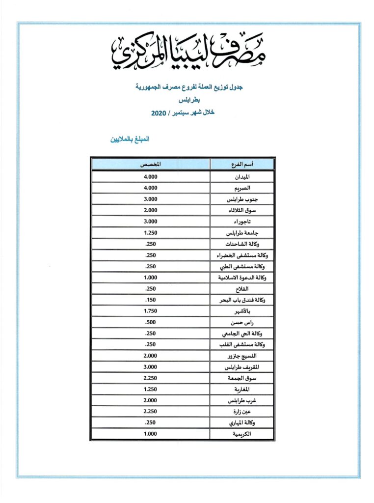 المصرف المركزي يخصص سيولة نقدية لفروع مصرف الجمهورية بطرابلس تقدر بـ55 مليون دينار