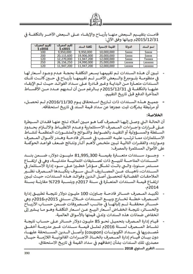 من ضمنها قيام مديره العام بشراء سندات تجاوزت مليار دولار .. ديوان المحاسبة يكشف عدة مخالفات للمصرف الخارجي