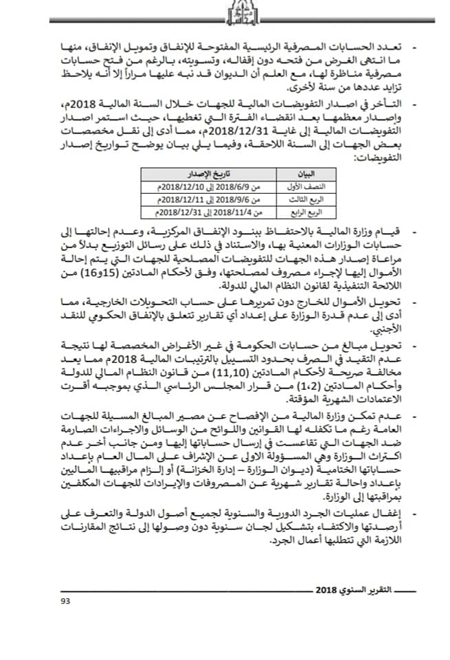 من بينها فتح اعتماد مخالف لشركة "هونداي"بقيمة تتجاوز 900 ألف دولار .. ديوان المحاسبة يرصد عدة مخالفات لوزارة المالية