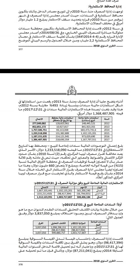 من ضمنها قيام مديره العام بشراء سندات تجاوزت مليار دولار .. ديوان المحاسبة يكشف عدة مخالفات للمصرف الخارجي