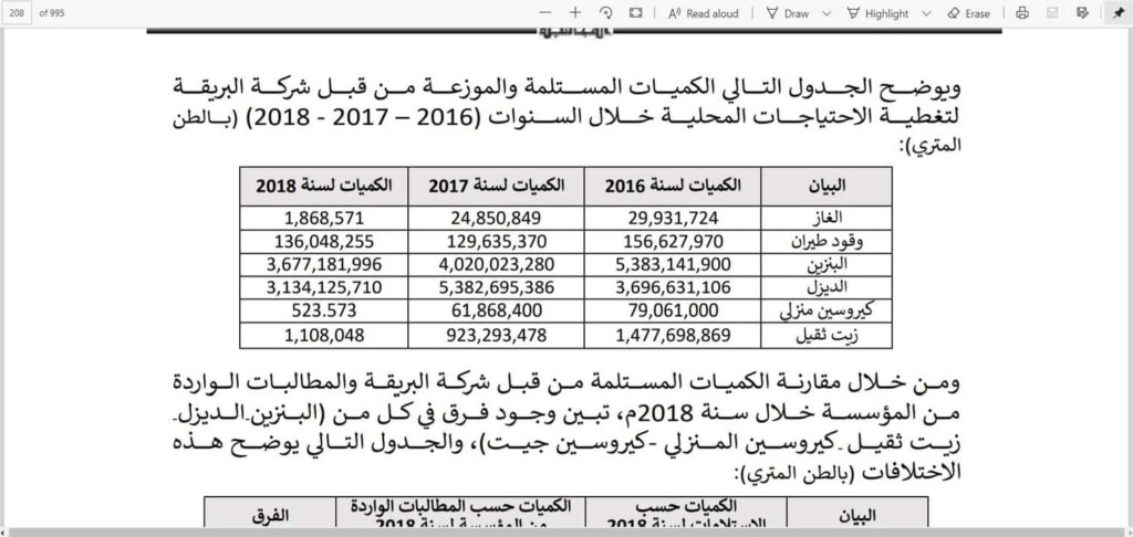 "محمد أحمد" يتحدث عن دعم المحروقات في تقرير ديوان المحاسبة لسنة 2018