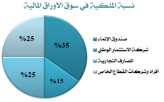 الصالون الاقتصادي يصدر توصياته لإعادة تفعيل سوق المال الليبي