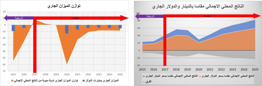 "الشحاتي" يتحدث عن صورة الاقتصاد الليبي في تقرير صندوق النقد الدولي أكتوبر 2020