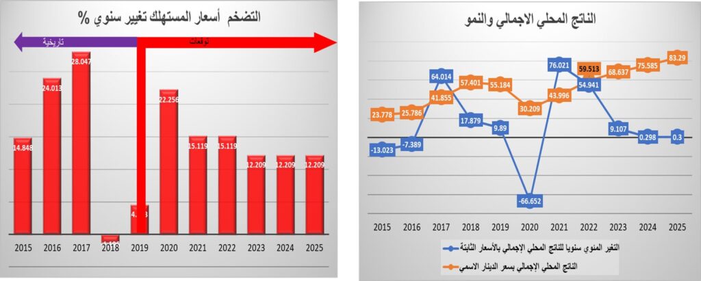 "الشحاتي" يتحدث عن صورة الاقتصاد الليبي في تقرير صندوق النقد الدولي أكتوبر 2020
