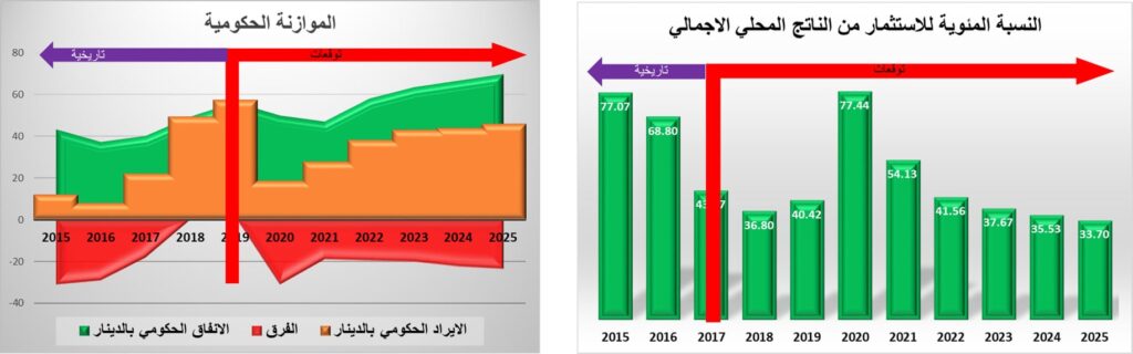 "الشحاتي" يتحدث عن صورة الاقتصاد الليبي في تقرير صندوق النقد الدولي أكتوبر 2020