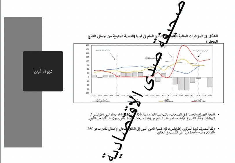 خاص: تقرير الاصلاحات الاقتصادية الصادرة بملتقى الحوار السياسي يكشف قيمة الاحتياطي الأجنبي ...و الدين العام على الشعب الليبي